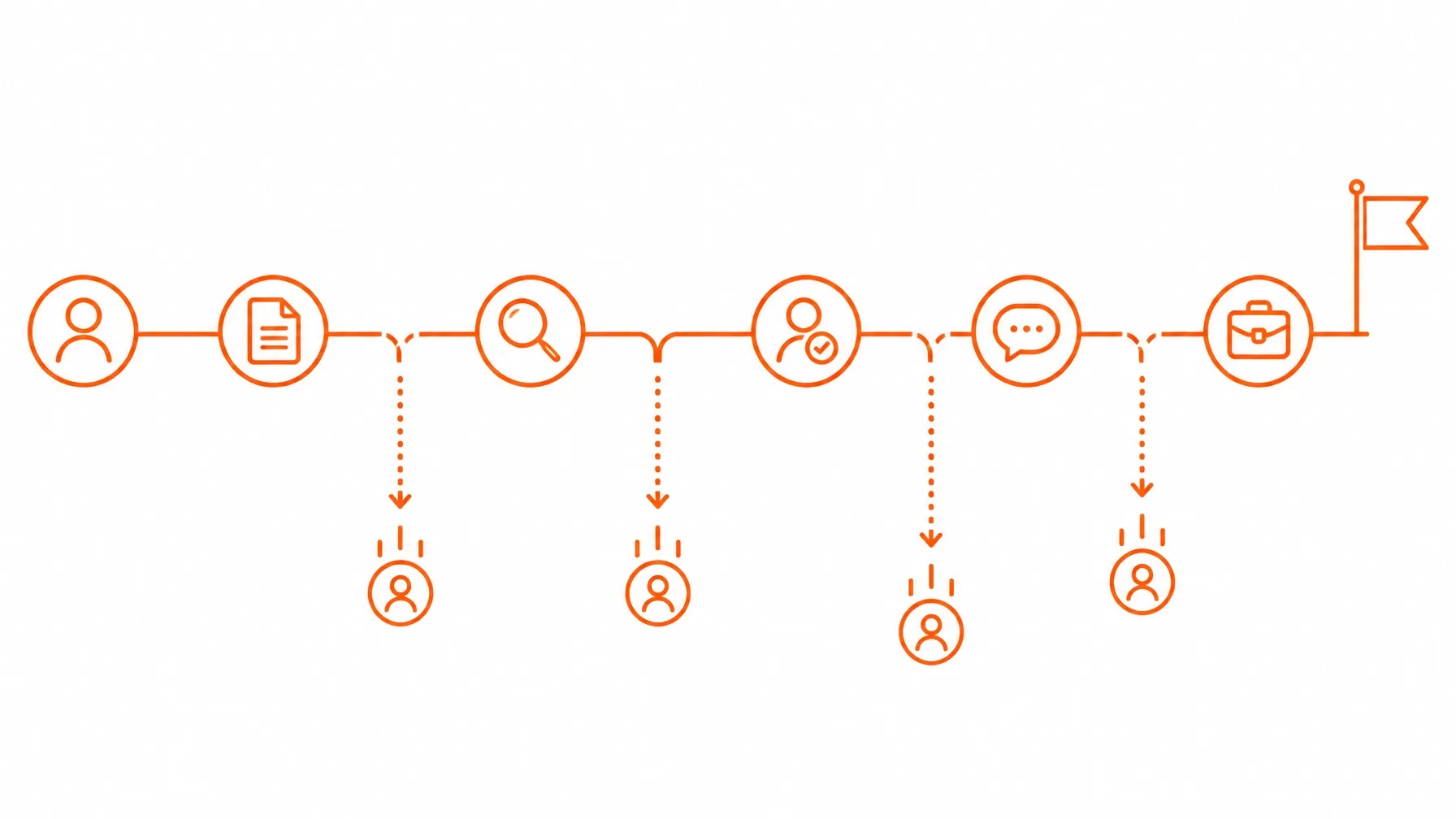 Linear Workflow