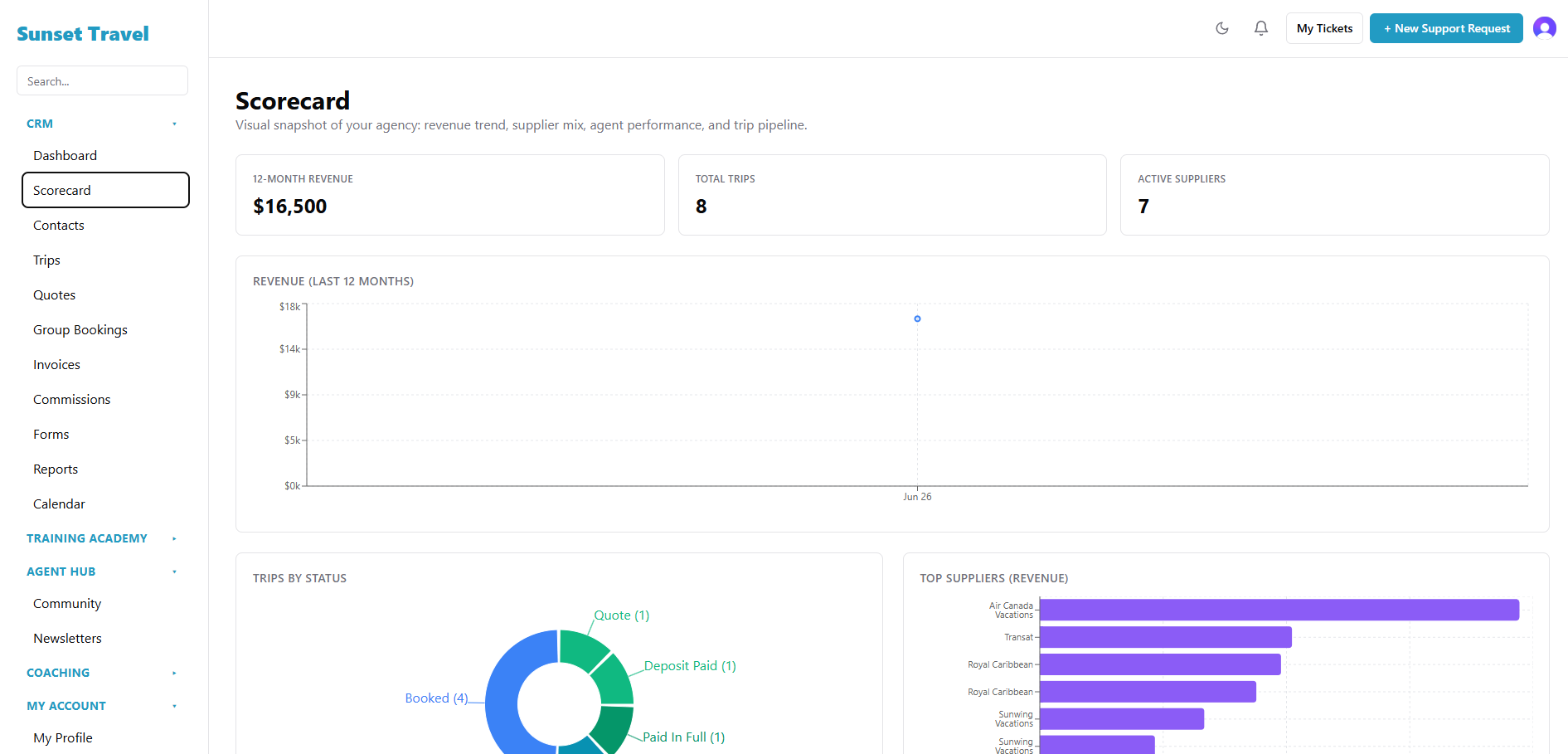 AgencyOS Scorecard screen